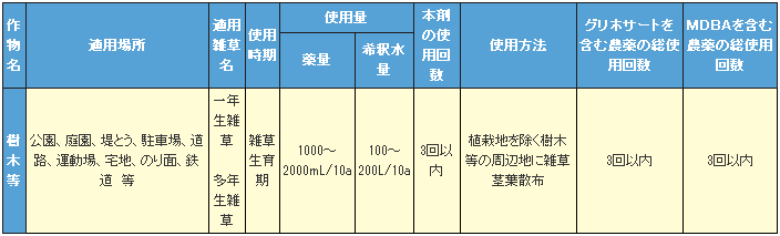 ダブルクラッチ®液剤 適用表