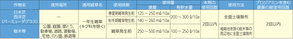 バリケードフロアブル 適用表