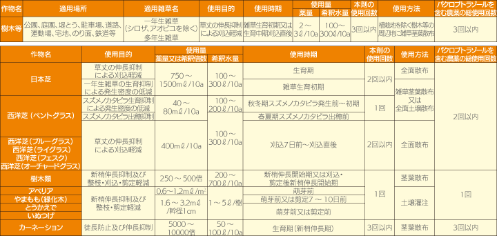 バウンティフロアブル 適用表